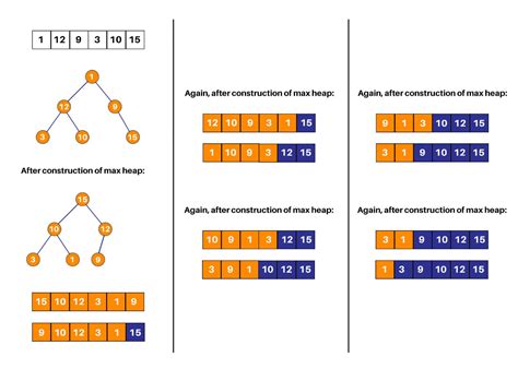 types of sorting in java